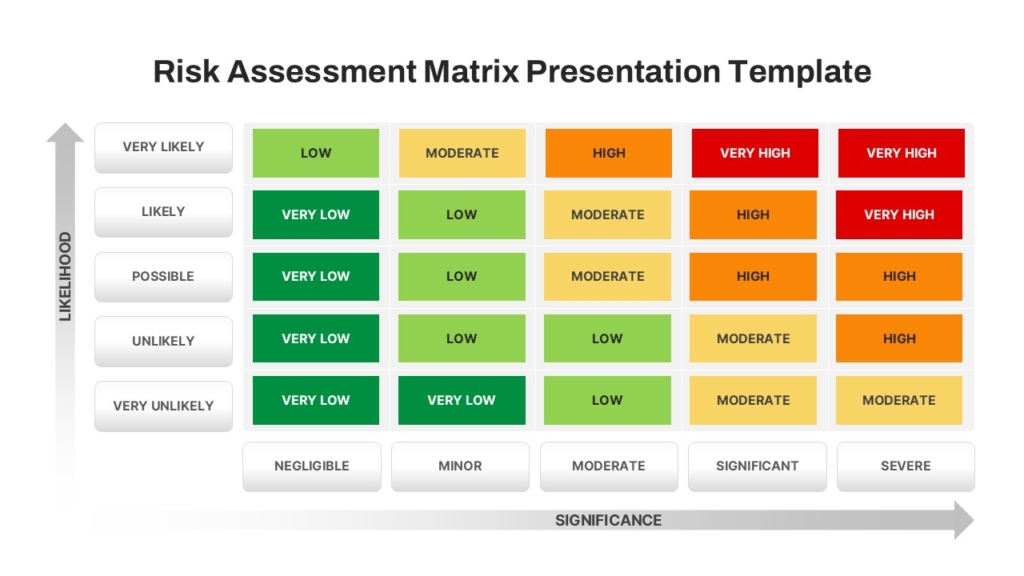 Simple Risk Assessment Matrix Template for PowerPoint and Google Slides