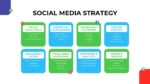Social Media Strategy PPT Template