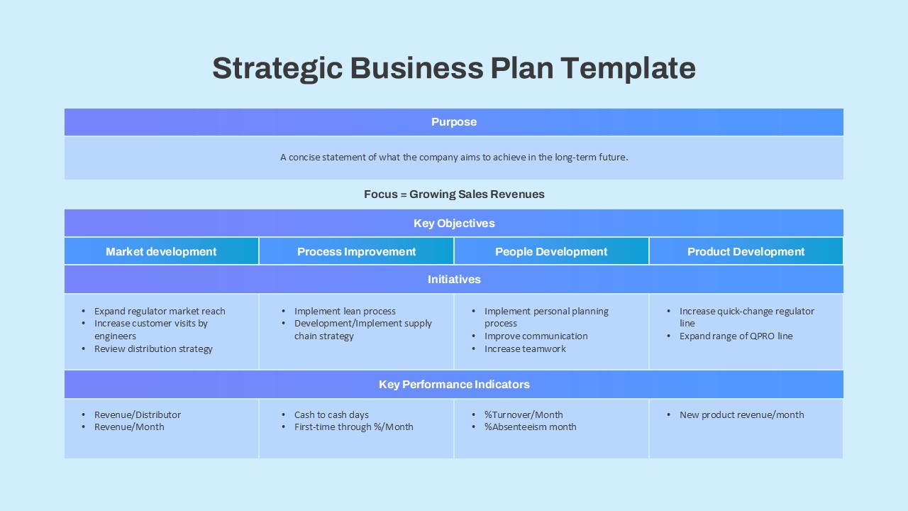3 Year Business Plan Template For PowerPoint And Google Slides SlideKit 3 Year Business Plan Template For PowerPoint And Google Slides SlideKit