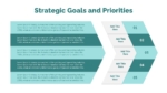 Strategic Goals and Priorities PPT Template
