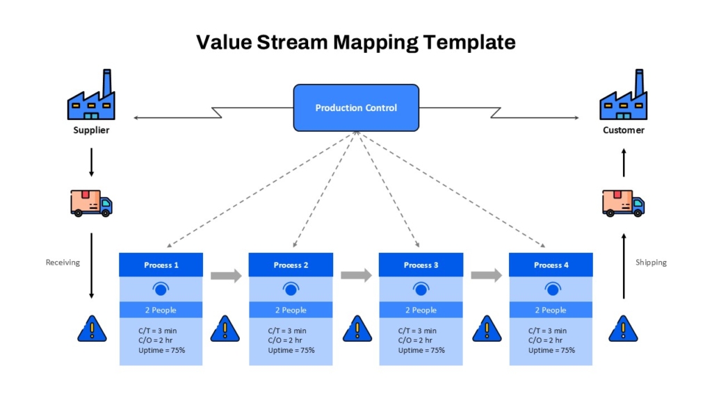 Value Stream Mapping Template PPT and Google Slides