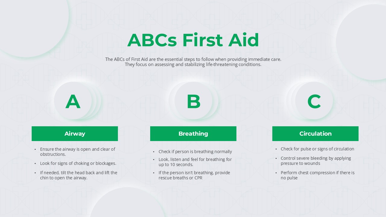 ABCs First Aid Presentation Template for PowerPoint and Google Slides