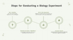 Biology Experiments PowerPoint and Google Slides Template