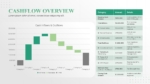 Cashflow Overview Presentation Template for PowerPoint and Google Slides