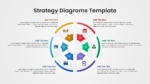 Circular Strategy Diagram PowerPoint and Google Slides Template