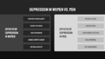 Depression in Women vs. Men Presentation Template for PowerPoint and Google Slides