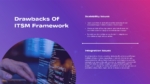 Drawbacks of ITSM Framework Presentation Template