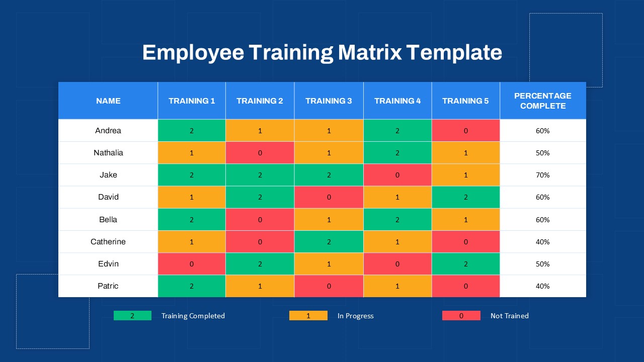 Cross Training Matrix PowerPoint Template SlideKit