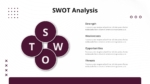 Executive Business SWOT Presentation Template for PowerPoint and Google Slides