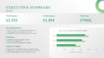 Executive Summary Presentation Template for PowerPoint and Google Slides