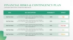 Financial Risks and Contingency Plan Presentation Template for PowerPoint and Google Slides