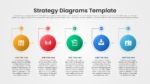 Five Step Strategic Planning Diagram PowerPoint and Google Slides Template