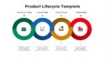 Four Stage Product Lifecycle Breakdown PowerPoint and Google Slides Template