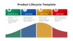 Four Stage Product Lifecycle Framework PowerPoint and Google Slides Template