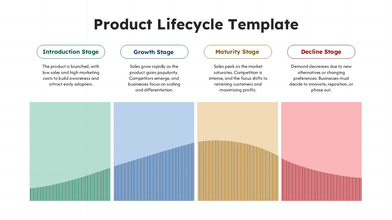 Four Stage Product Lifecycle Model PPT and Google Slides