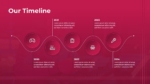Free Creative Multipurpose Timeline PowerPoint and Google Slides Template