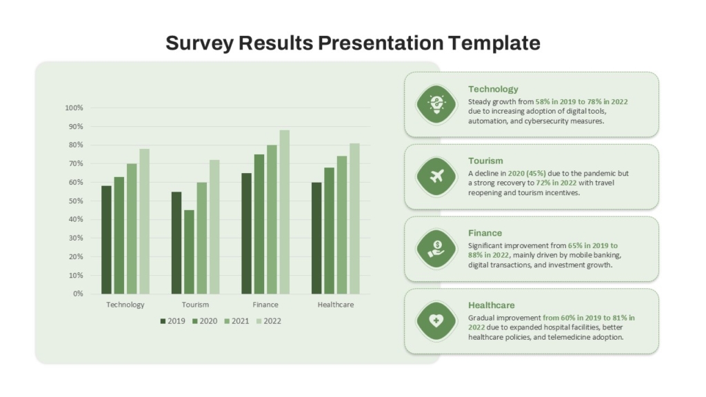 Fully Editable Survey Results Presentation Template for PowerPoint and Google Slides