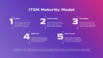 ITSM Maturity Model PowerPoint and Google Slides Template