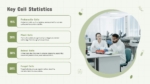 Key Cell Statistics PPT and Google Slides Template