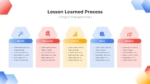 Lessons Learned Process Flow Presentation Template
