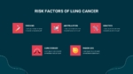 Lung Cancer Risk Factors Presentation Template For PPT and Google Slides