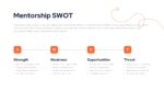 Mentorship SWOT Analysis PowerPoint and Google Slides Template