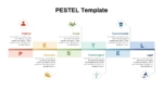 PESTEL Analysis Infographic PowerPoint and Google Slides Template