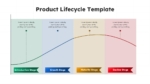 Product Lifecycle Graph PowerPoint & Google Slides Template