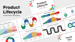 Product Lifecycle PowerPoint ad Google Slides Templates Featured Image