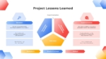 Project Lessons Learned Research and Implementation Template for PowerPoint and Google Slides