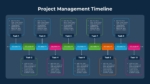 Project Management Timeline Flowchart PowerPoint and Google Slides Template