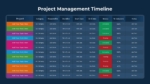 Project Management Timeline Table PowerPoint & Google Slides Template