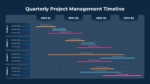 Quarterly Project Management Timeline PowerPoint Slide Template