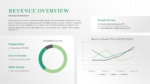 Revenue Overview Presentation Template for PowerPoint and Google Slides