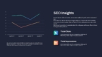 SEO Insights Presentation Template for PowerPoint and Google Slides