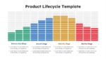 Stacked Bar Chart Product Lifecycle Representation PowerPoint and Google Slides Template