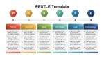 Structured PESTLE Analysis PowerPoint Slide