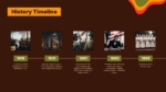 African American History Timeline PowerPoint Templates