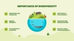 Bio Diversity Presentation Template for PowerPoint and Google Slides