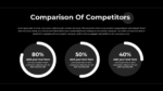 Competitor Comparison Presentation Template for PowerPoint and Google Slides