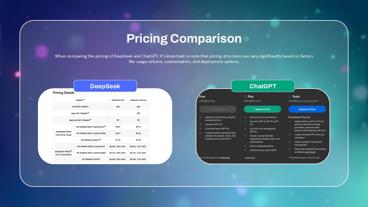 DeepSeek vs. ChatGPT Pricing Comparison PowerPoint Presentation ...