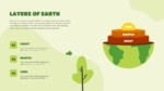 Earth Layers Presentation Template for PowerPoint and Google Slides