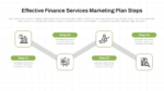 Effective Finance Services Marketing Plan PowerPoint Presentation Template