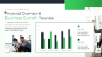 Financial Overview and Business Growth Potential Presentation Template