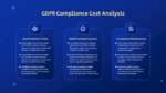 GDPR Compliance Cost Analysis Slide for PowerPoint