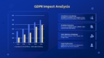 GDPR Impact Analysis Presentation Template for PowerPoint and Google Slides