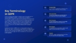 GDPR Key Terminology Presentation Template for PowerPoint and Google Slides