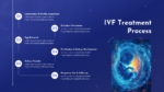 IVF Treatment Process PowerPoint and Google Slides Presentation Templates