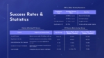 IVF Treatment Success Rates and Statistics PowerPoint and Google Slides Presentation Template