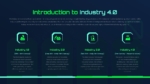Introduction to Industry 4.0 Revolution Presentation Templates